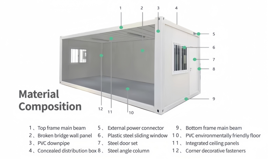 Steel Sandwich Panel Modern Design House